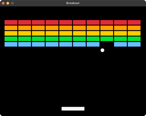Breakout